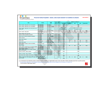 Fiche médecin