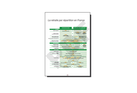 Le système de retraite par répartition