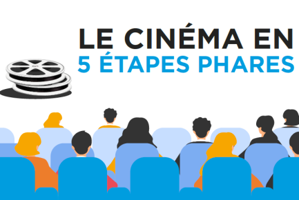 Le cinéma en 5 étapes phares